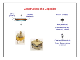 Construction of a Capacitor
silver
(plates)

ceramic
(dielectric
)

Circuit Symbols

Non polarised
(can be connected
either way round)
+
Polarised Electrolytic
(must be connected
as shown)

 