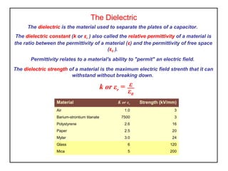 The Dielectric
The dielectric is the material used to separate the plates of a capacitor.
The dielectric constant (k or εr ) also called the relative permittivity of a material is
the ratio between the permittivity of a material (ε) and the permittivity of free space
(ε0 ).
Permittivity relates to a material's ability to "permit" an electric field.
The dielectric strength of a material is the maximum electric field strenth that it can
withstand without breaking down.

k or εr = ε
ε0
K or εr

Strength (kV/mm)

1.0

3

7500

3

Polystyrene

2.6

16

Paper

2.5

20

Mylar

3.0

24

Glass

6

120

Mica

5

200

Material
Air
Barium-strontium titanate

 