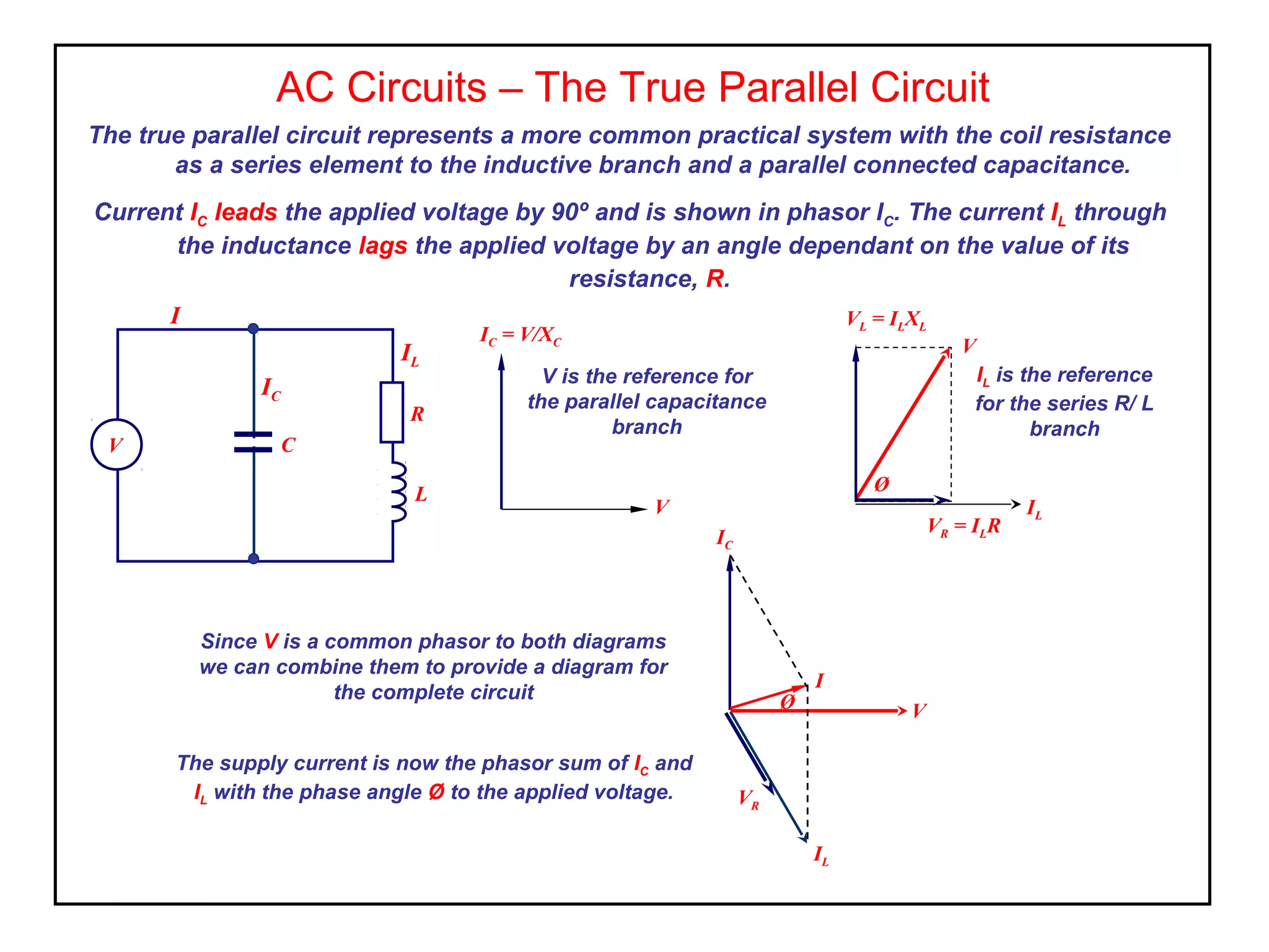 AC Circuits – The True Parallel Circuit
The true parallel circuit represents a more common practical system with the coil resistance
as a series element to the inductive branch and a parallel connected capacitance.
Current IC leads the applied voltage by 90º and is shown in phasor IC. The current IL through
the inductance lags the applied voltage by an angle dependant on the value of its
resistance, R.
R
L
IL
I
V C
IC
V
IC = V/XC
V is the reference for
the parallel capacitance
branch
IL
VR = ILR
VL = ILXL
V
Ø
IL is the reference
for the series R/ L
branch
Since V is a common phasor to both diagrams
we can combine them to provide a diagram for
the complete circuit
V
IC
IL
VR
I
Ø
The supply current is now the phasor sum of IC and
IL with the phase angle Ø to the applied voltage.
 