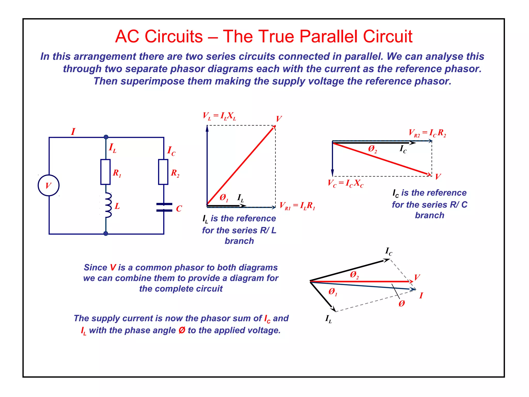 IL is the reference
for the series R/ L
branch
AC Circuits – The True Parallel Circuit
In this arrangement there are two series circuits connected in parallel. We can analyse this
through two separate phasor diagrams each with the current as the reference phasor.
Then superimpose them making the supply voltage the reference phasor.
R1
L
IL
I
V
C
IC
Since V is a common phasor to both diagrams
we can combine them to provide a diagram for
the complete circuit
The supply current is now the phasor sum of IC and
IL with the phase angle Ø to the applied voltage.
R2
IL
VR1 = ILR1
VL = ILXL V
Ø1
IC
VR2 = IC R2
VC = IC XC
V
Ø2
IC is the reference
for the series R/ C
branch
I
V
IC
Ø2
IL
Ø1
Ø
 