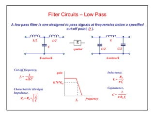 Filter Circuits – Low Pass
A low pass filter is one designed to pass signals at frequencies below a specified
cut-off point, (fc ).
frequency
gain
fC
0.707Gm
~~
symbol
T-network
L/2 L/2
C
π-network
C/2 C/2
L
fc =
1
π LC
Cut-off frequency,
Characteristic (Design)
Impedance,
Z0 = R0 =
L
C
L =
R0
π fc
Inductance,
C =
1
π R0 fc
Capacitance,
 