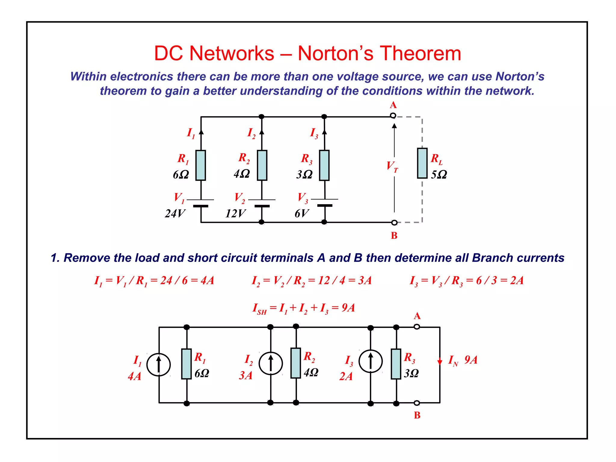 Within electronics there can be more than one voltage source, we can use Norton’s
theorem to gain a better understanding of the conditions within the network.
DC Networks – Norton’s Theorem
RL
5Ω
V1
24V
R1
6Ω
V2
12V
R2
4Ω
V3
6V
R3
3Ω
A
B
VT
I1 I2 I3
I1 = V1 / R1 = 24 / 6 = 4A I2 = V2 / R2 = 12 / 4 = 3A I3 = V3 / R3 = 6 / 3 = 2A
1. Remove the load and short circuit terminals A and B then determine all Branch currents
R1
6Ω
A
B
I1
4A
R2
4Ω
I2
3A
R3
3Ω
I3
2A
IN 9A
ISH = I1 + I2 + I3 = 9A
 