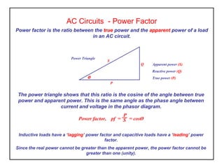 AC Circuits - Power Factor
Power factor is the ratio between the true power and the apparent power of a load
in an AC circuit.
The power triangle shows that this ratio is the cosine of the angle between true
power and apparent power. This is the same angle as the phase angle between
current and voltage in the phasor diagram.
Power factor, pf = = cosØ
Inductive loads have a ‘lagging’ power factor and capacitive loads have a ‘leading’ power
factor.
Since the real power cannot be greater than the apparent power, the power factor cannot be
greater than one (unity).
P
S
P
S
Q
Ø
Apparent power (S)
Reactive power (Q)
True power (P)
Power Triangle
 
