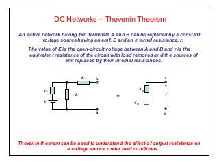 DC Networks – Thevenin Theorem
An active network having two terminals A and B can be replaced by a constant
voltage source having an emf, E and an internal resistance, r.
The value of E is the open-circuit voltage between A and B and r is the
equivalent resistance of the circuit with load removed and the sources of
emf replaced by their internal resistances.
Thevenin theorem can be used to understand the effect of output resistance on
a voltage source under load conditions.
E
R1
A
B
R2
rint
RTH
VTH
A
B
= V
 