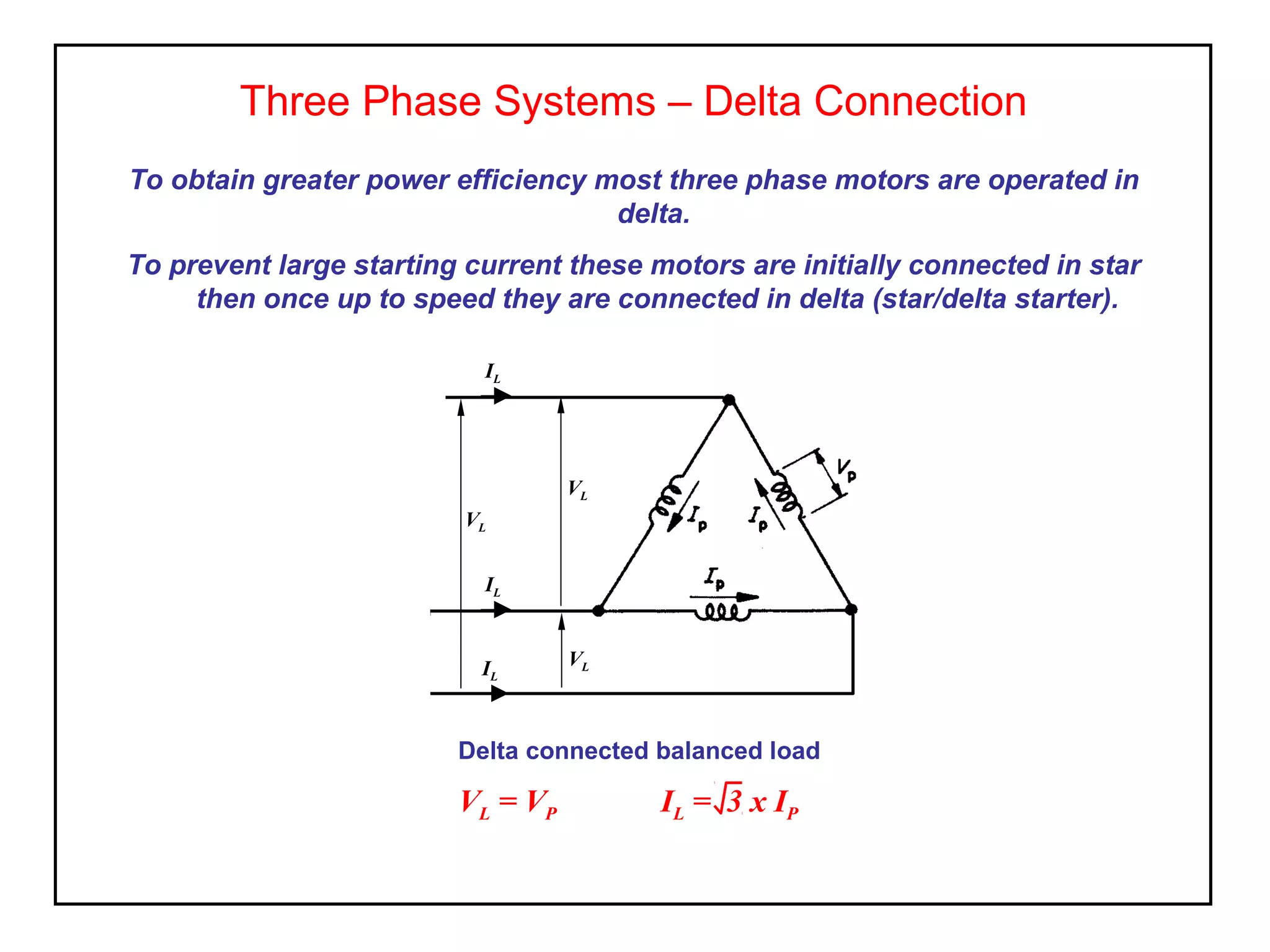 Three Phase Systems – Delta Connection
To obtain greater power efficiency most three phase motors are operated in
delta.
To prevent large starting current these motors are initially connected in star
then once up to speed they are connected in delta (star/delta starter).
VL = VP IL = 3 x IP
Delta connected balanced load
VL
VL
IL
IL
IL
VL
 