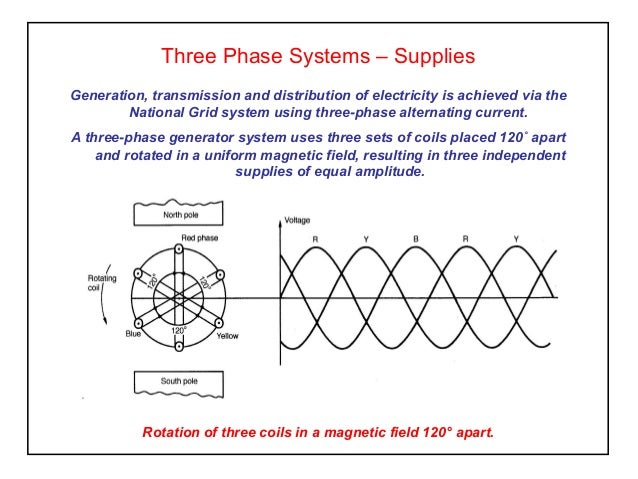 Elect principles 2 three phase systems
