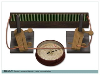 DEMO : Oersted’s accidental discovery - wire, compass,battery
 