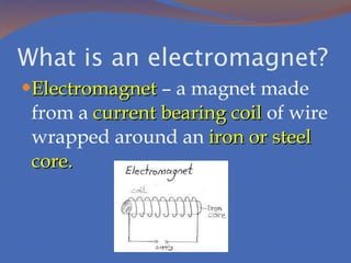What is an electromagnet? Electromagnet  – a magnet made from a  current bearing coil  of wire wrapped around an  iron or steel core. 