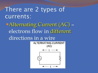 There are 2 types of currents: Alternating Current (AC)  – electrons flow in  different  directions in a wire 