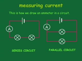measuring current
A A
This is how we draw an ammeter in a circuit.
SERIES CIRCUIT PARALLEL CIRCUIT
 
