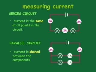 measuring current
SERIES CIRCUIT
PARALLEL CIRCUIT
• current is the same
at all points in the
circuit.
2A 2A
2A
• current is shared
between the
components
2A
2A
1A
1A
 