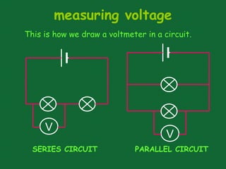 measuring voltage
V
This is how we draw a voltmeter in a circuit.
SERIES CIRCUIT PARALLEL CIRCUIT
V
 