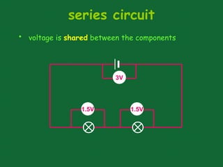 series circuit
1.5V
• voltage is shared between the components
1.5V
3V
 