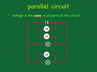 • voltage is the same in all parts of the circuit.
3V
parallel circuit
3V
3V
 