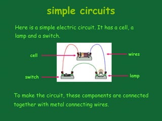 simple circuits
Here is a simple electric circuit. It has a cell, a
lamp and a switch.
To make the circuit, these components are connected
together with metal connecting wires.
cell
lamp
switch
wires
 