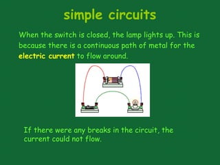 simple circuits
When the switch is closed, the lamp lights up. This is
because there is a continuous path of metal for the
electric current to flow around.
If there were any breaks in the circuit, the
current could not flow.
 
