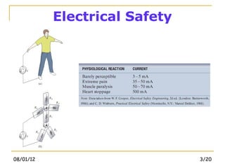 Electrical Safety




08/01/12                       3/20
 