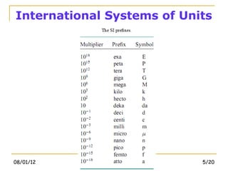 International Systems of Units




08/01/12                    5/20
 
