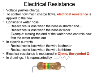 Electrical Resistance Voltage pushes charge. To control how much charge flows,  electrical resistance  is applied to the flow Consider a water hose Resistance is less when the hose is shorter and… Resistance is less when the hose is wider Example: closing the end of the water hose controls how fast the water comes out In electric currents Resistance is less when the wire is shorter Resistance is less when the wire is thicker Electrical resistance is measured in  Ohms, the symbol  Ω In drawings, it is represented by  