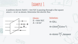 10m2 Example Electric-Flux.pptx