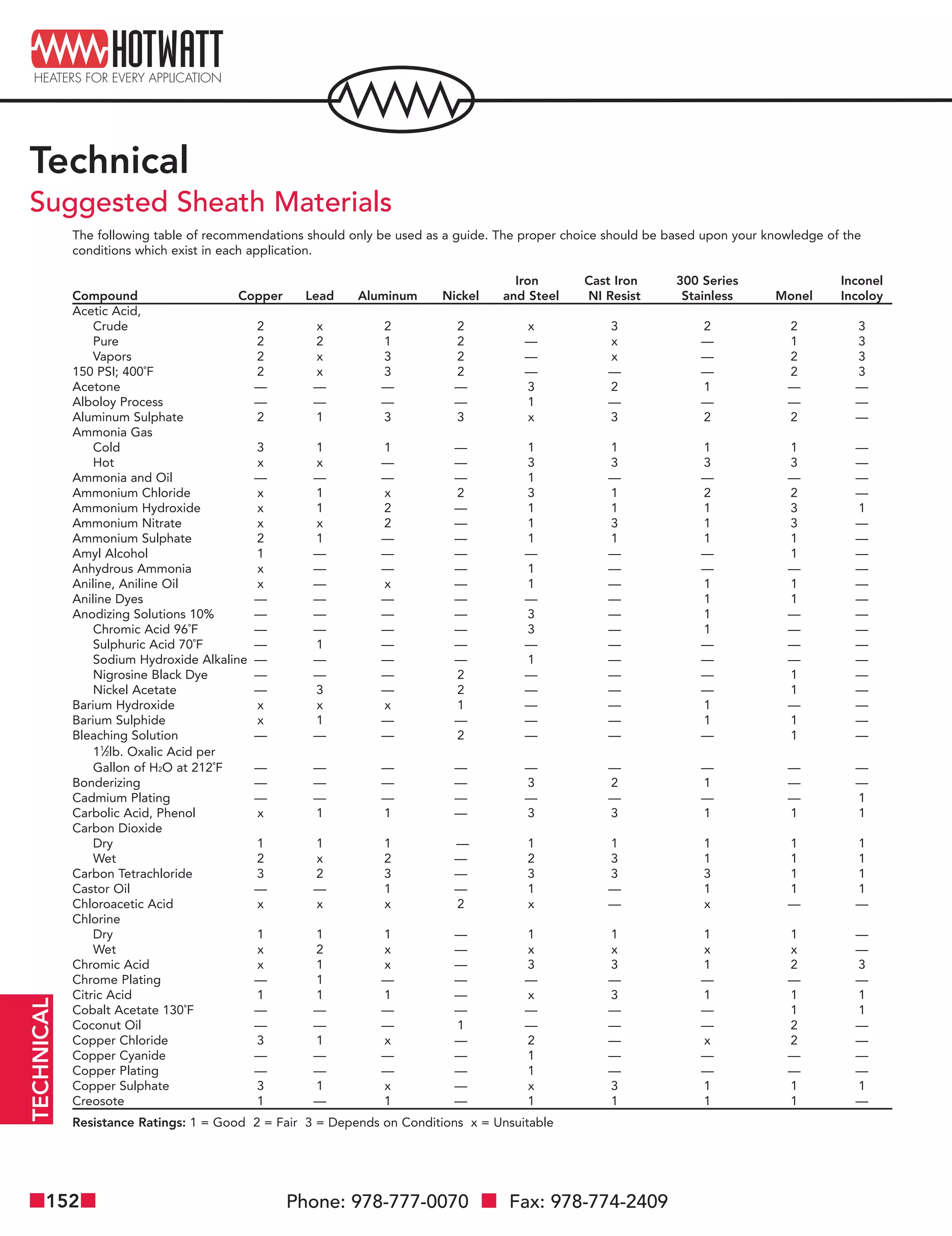 Electric Heating Element Technical Reference Guide | PDF