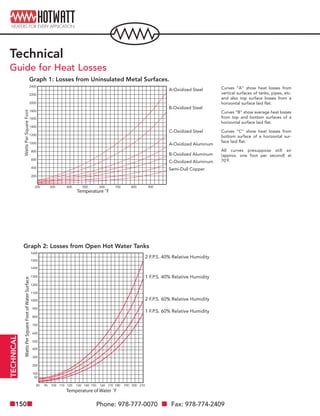 Phone: 978-777-0070 Fax: 978-774-2409150
TECHNICAL
Technical
Guide for Heat Losses
2400
2200
2000
1800
1600
1400
1200
1000
800
600
400
200
200 300 400 500 600 700 800 900
WattsPerSquareFoot
Temperature ˚F
Graph 1: Losses from Uninsulated Metal Surfaces.
A-Oxidized Steel
B-Oxidized Steel
C-Oxidized Steel
A-Oxidized Aluminum
B-Oxidized Aluminum
C-Oxidized Aluminum
Semi-Dull Copper
1600
1500
1400
1300
1200
1100
1000
900
800
700
600
500
400
300
200
100
50
80 90 100 110 120 130 140 150 160 170 180 190 200 210
WattsPerSquareFootofWaterSurface
Temperature of Water ˚F
Graph 2: Losses from Open Hot Water Tanks
2 F.P.S. 40% Relative Humidity
1 F.P.S. 40% Relative Humidity
2 F.P.S. 60% Relative Humidity
1 F.P.S. 60% Relative Humidity
Curves “A” show heat losses from
vertical surfaces of tanks, pipes, etc.
and also top surface losses from a
horizontal surface laid flat.
Curves “B” show average heat losses
from top and bottom surfaces of a
horizontal surface laid flat.
Curves “C” show heat losses from
bottom surface of a horizontal sur-
face laid flat.
All curves presuppose still air
(approx. one foot per second) at
70˚F.
 