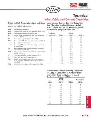 Guide to High Temperature Wire and Cable
Common Wire and Cable Abbreviations
AWM – Appliance Wiring Material.
MGT – Strand...