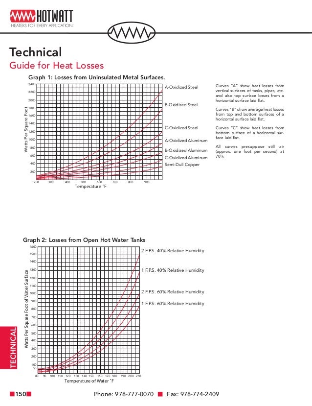 Electric Heating Element Technical Reference Guide