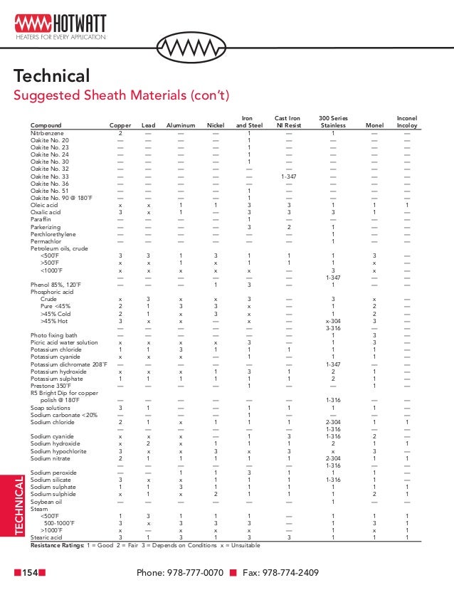 club dues tracker