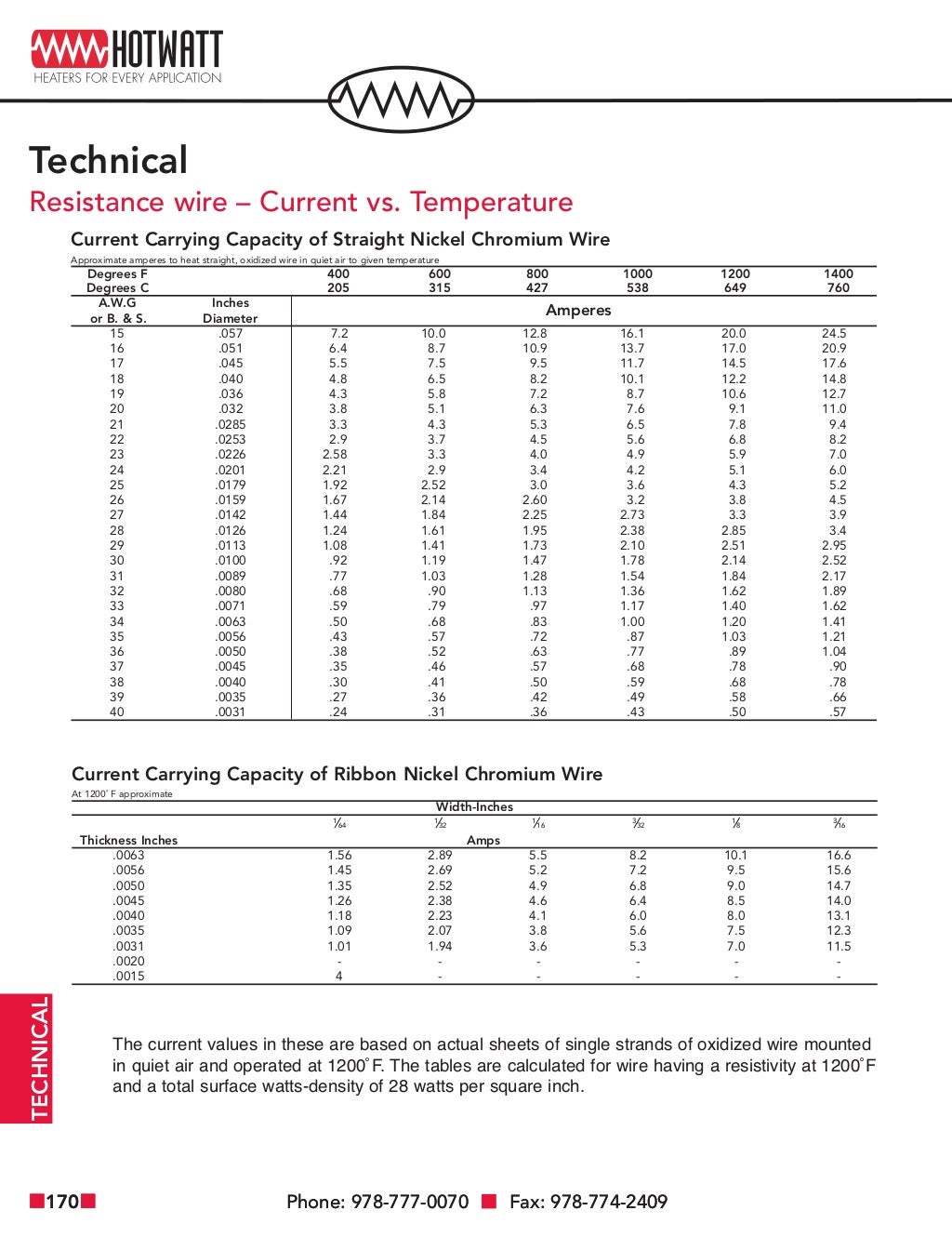 Electric Heating Element Technical Reference Guide