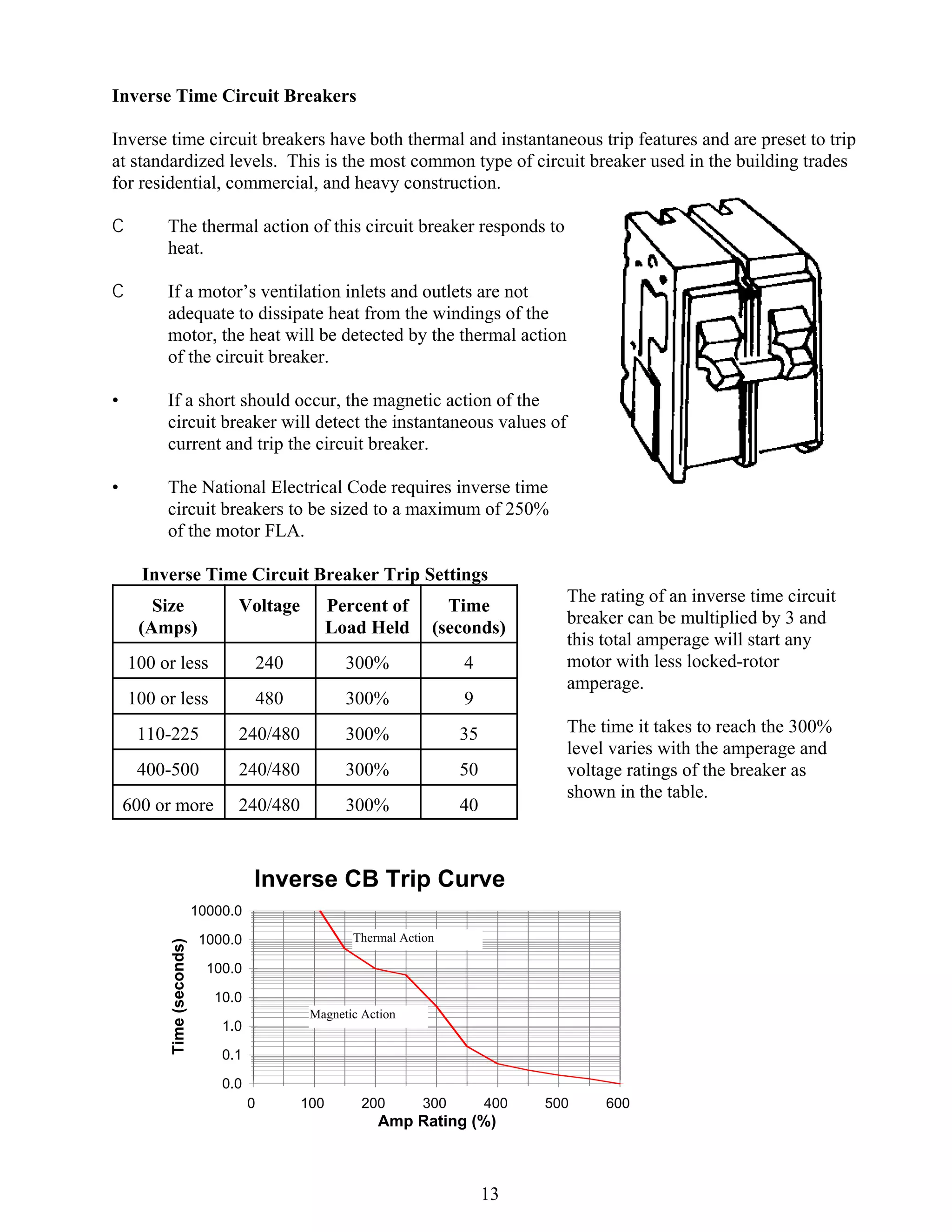 Inverse Time Circuit Breakers
Inverse time circuit breakers have both thermal and instantaneous trip features and are preset to trip
at standardized levels. This is the most common type of circuit breaker used in the building trades
for residential, commercial, and heavy construction.
C

The thermal action of this circuit breaker responds to
heat.

C

If a motor’s ventilation inlets and outlets are not
adequate to dissipate heat from the windings of the
motor, the heat will be detected by the thermal action
of the circuit breaker.

•

If a short should occur, the magnetic action of the
circuit breaker will detect the instantaneous values of
current and trip the circuit breaker.

•

The National Electrical Code requires inverse time
circuit breakers to be sized to a maximum of 250%
of the motor FLA.
Inverse Time Circuit Breaker Trip Settings
Size
(Amps)

Voltage

Percent of
Load Held

Time
(seconds)

100 or less

240

300%

4

100 or less

480

300%

9

110-225

240/480

300%

35

400-500

240/480

300%

50

600 or more

240/480

300%

40

The rating of an inverse time circuit
breaker can be multiplied by 3 and
this total amperage will start any
motor with less locked-rotor
amperage.
The time it takes to reach the 300%
level varies with the amperage and
voltage ratings of the breaker as
shown in the table.

Inverse CB Trip Curve
Time (seconds)

10000.0
Thermal Action

1000.0
100.0
10.0

Magnetic Action

1.0
0.1
0.0

0

100

200

300

400

Amp Rating (%)

13

500

600

 