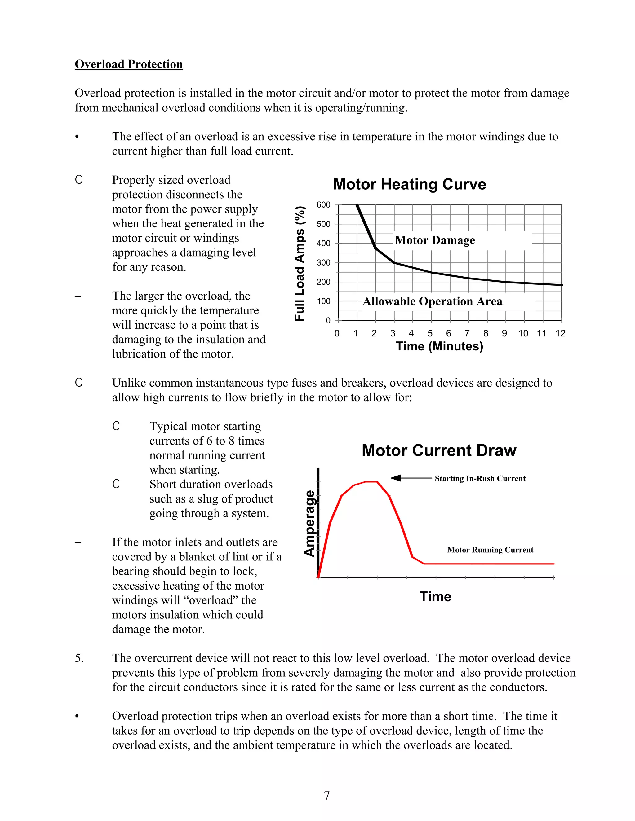Overload Protection
Overload protection is installed in the motor circuit and/or motor to protect the motor from damage
from mechanical overload conditions when it is operating/running.
•

The effect of an overload is an excessive rise in temperature in the motor windings due to
current higher than full load current.

C

Properly sized overload
protection disconnects the
motor from the power supply
when the heat generated in the
motor circuit or windings
approaches a damaging level
for any reason.

C

500

Motor Damage

400

300

200

Allowable Operation Area

100

0

0

1

2

3

4

5

6

7

8

9

10 11 12

Time (Minutes)

Unlike common instantaneous type fuses and breakers, overload devices are designed to
allow high currents to flow briefly in the motor to allow for:
C

C

S

Full Load Amps (%)

The larger the overload, the
more quickly the temperature
will increase to a point that is
damaging to the insulation and
lubrication of the motor.

600

Typical motor starting
currents of 6 to 8 times
normal running current
when starting.
Short duration overloads
such as a slug of product
going through a system.

If the motor inlets and outlets are
covered by a blanket of lint or if a
bearing should begin to lock,
excessive heating of the motor
windings will “overload” the
motors insulation which could
damage the motor.

Motor Current Draw
Starting In-Rush Current

Amperage

S

Motor Heating Curve

Motor Running Current

Time

5.

The overcurrent device will not react to this low level overload. The motor overload device
prevents this type of problem from severely damaging the motor and also provide protection
for the circuit conductors since it is rated for the same or less current as the conductors.

•

Overload protection trips when an overload exists for more than a short time. The time it
takes for an overload to trip depends on the type of overload device, length of time the
overload exists, and the ambient temperature in which the overloads are located.

7

 