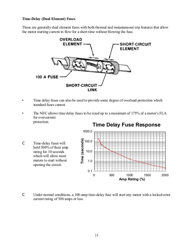 Electric motorcontrolstutorial