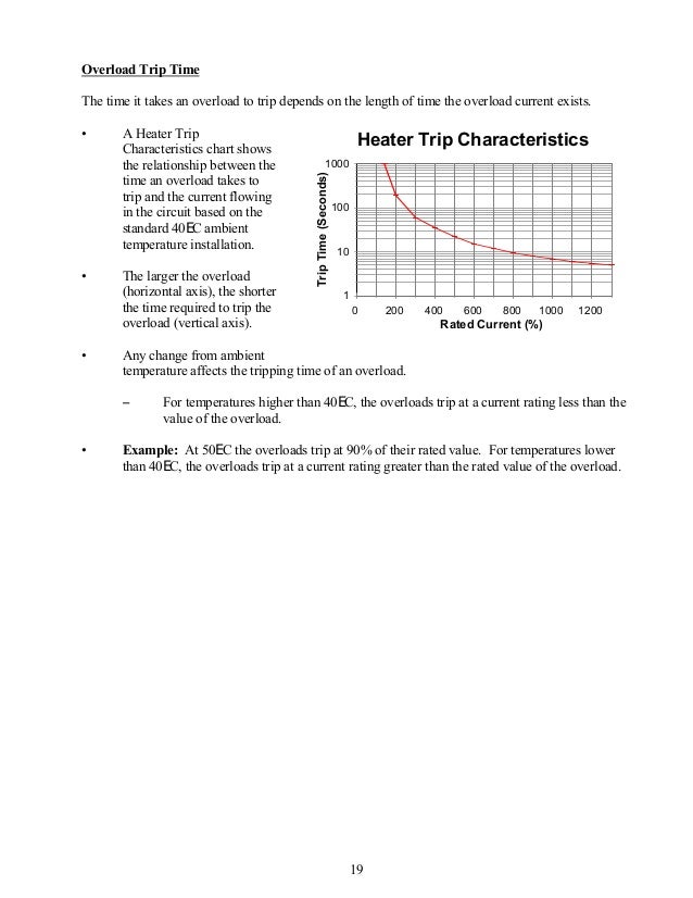 Motor Heater Chart