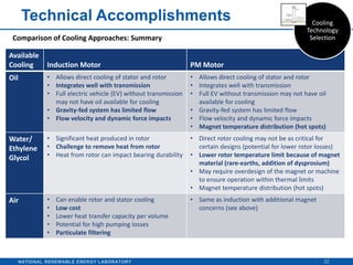 electric-motor-thermal-management-0.pdf