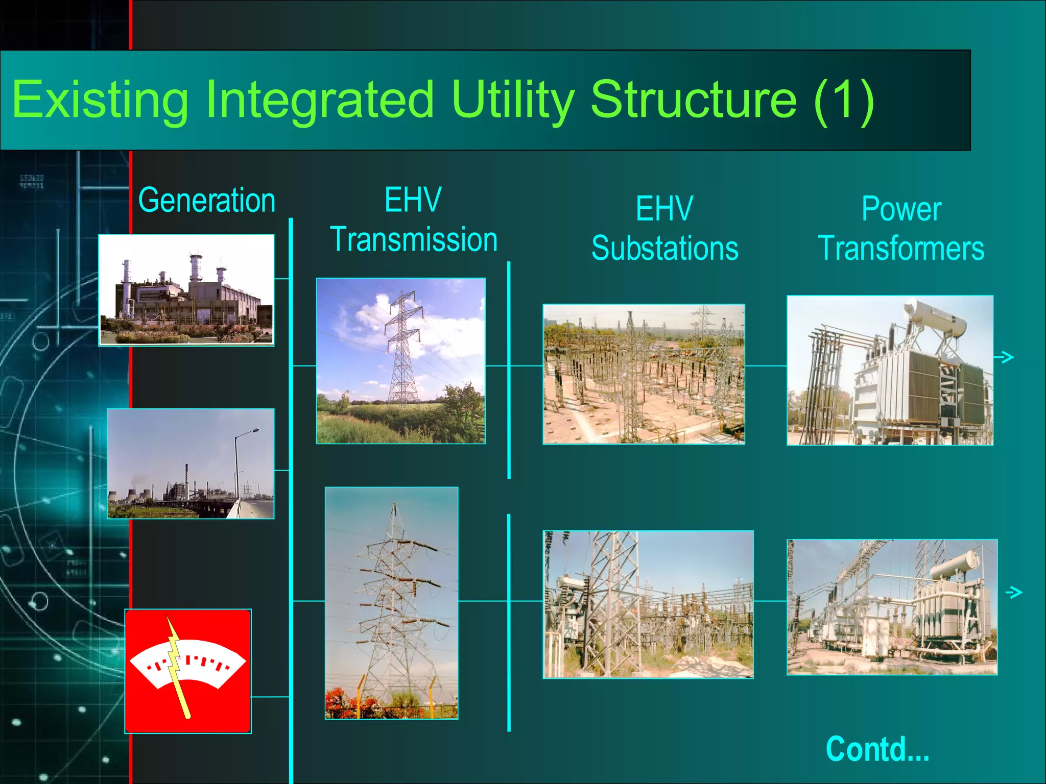Electric Power Industry In Transition | PPT | Power and Energy Industry ...