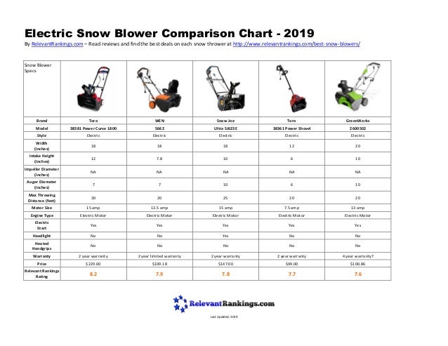 Snow Thrower Comparison Chart