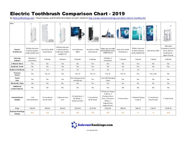 Sonicare Toothbrush Comparison Chart