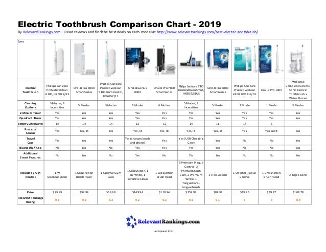 Philips Sonicare Toothbrush Comparison Chart