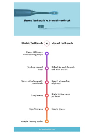 Electric toothbrush-vs-manual-toothbrush-converted