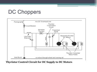 DC Choppers
Thyristor Control Circuit for DC Supply to DC Motors
 