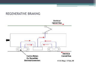 REGENERATIVE BRAKING
 