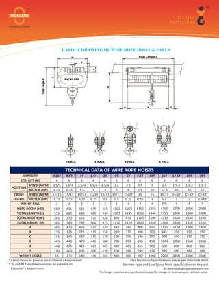 Electric Wire Rope Hoist Manufacturers in Ahmedabad | PDF