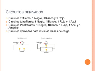 CIRCUITOS DERIVADOS
   Circuitos Trifilares: 1 Negro, 1Blanco y 1 Rojo
   Circuitos tetrafilares: 1 Negro, 1Blanco, 1 Rojo y 1 Azul
   Circuitos Pentafilares: 1 Negro, 1Blanco, 1 Rojo, 1 Azul y 1
    Amarillo
   Circuitos derivados para distintas clases de carga
 