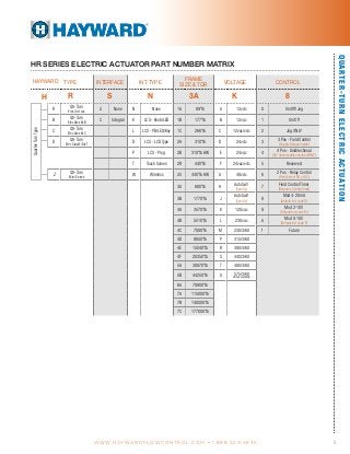 W W W. H AY WA R D F LOWC O N T R O L .C O M • 1 . 8 8 8 . 4 2 9 . 4 6 3 5 5
QUARTER-TURNELECTRICACTUATION
TYPE INTERFACE INT TYPE
FRAME
SIZE & TQR
VOLTAGE CONTROL
R S N 3A K 8
R Qtr-Turn
Elec Ord Loc
S None N None 1A 89"lb A 12vdc 0 On/Off/Jog
B Qtr-Turn
Elec Atex ExB
C Integral K LCS - Knob/LED 1B 177"lb B 12vac 1 On/Off
C Qtr-Turn
Elec Atex ExC
L LCS - PB/LED/Key 1C 266"lb C 12vac/vdc 2 Jog ONLY
D Qtr-Turn
Elec Class1/Div1
D LCS - LCD Type 2A 310"lb D 24vdc 3 3 Pos - Field Control
(Supply Voltage Inputs)
P LCS - Prog 2B 310"lb HW E 24vac 4 4 Pos - Unidirectional
(90° drive models only thru EHM7)
T Touch Screen 2R 440"lb F 24vac/vdc 5 Reserved
Z Qtr-Turn
Mini Series
W Wireless 2S 440"lb HW G 48vdc 6 2 Pos - Relay Control
(Field Select RO or RC)
3A 880"lb H AutoSw1
(Specify)
7 Field Control Timer
(Requires Config Sheet)
3B 1770"lb J AutoSw2
(Specify)
8 Mod 4-20mA
(Default incl code D)
4A 3570"lb K 120vac 9 Mod 2-10V
(Default incl code M)
4B 5510"lb L 230vac A Mod 0-10V
(Default incl code P)
4C 7080"lb M 230/3/60 f Future
4D 8850"lb P 315/3/60
4E 15040"lb R 380/3/60
4F 20350"lb S 440/3/60
5A 30970"lb T 480/3/60
5B 44250"lb U 575/3/60
(limited availablity)
6A 70800"lb
7A 115000"lb
7B 140000"lb
7C 177000"lb
Quarter-TurnType
H
HAYWARD
HR SERIES ELECTRIC ACTUATOR PART NUMBER MATRIX
 