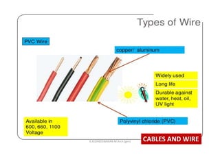 CABLES AND WIREK.KEDHEESWARAN M.Arch (gen)
 