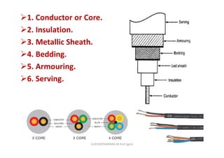 1. Conductor or Core.
2. Insulation.
3. Metallic Sheath.
4. Bedding.
5. Armouring.
6. Serving.
K.KEDHEESWARAN M.Arch (gen)
 