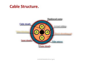 Cable Structure.
K.KEDHEESWARAN M.Arch (gen)
 