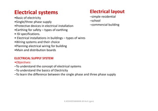 Electrical systems
•Basic of electricity
•Single/three phase supply
•Protective devices in electrical installation
•Earthing for safety – types of earthing
• ISI specifications.
• Electrical installations in buildings – types of wires
•Wiring systems and their choice
•Planning electrical wiring for building
•Main and distribution boards
Electrical layout
–simple residential
–school
–commercial building
ELECTRICAL SUPPLY SYSTEM
•Objectives:
–To understand the concept of electrical systems
–To understand the basics of Electricity
–To learn the difference between the single phase and three phase supply
K.KEDHEESWARAN M.Arch (gen)
 