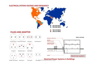 ELECTRICAL SYSTEM VOLTAGE AND FREQUENCY
PLUGS AND ADAPTER
Electrical Power Systems in Buildings
Electrical system
K.KEDHEESWARAN M.Arch (gen)
 